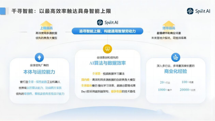 千寻智能：泛化技术引领机器人行业革新，搜索发现科技新篇章，共创智能未来